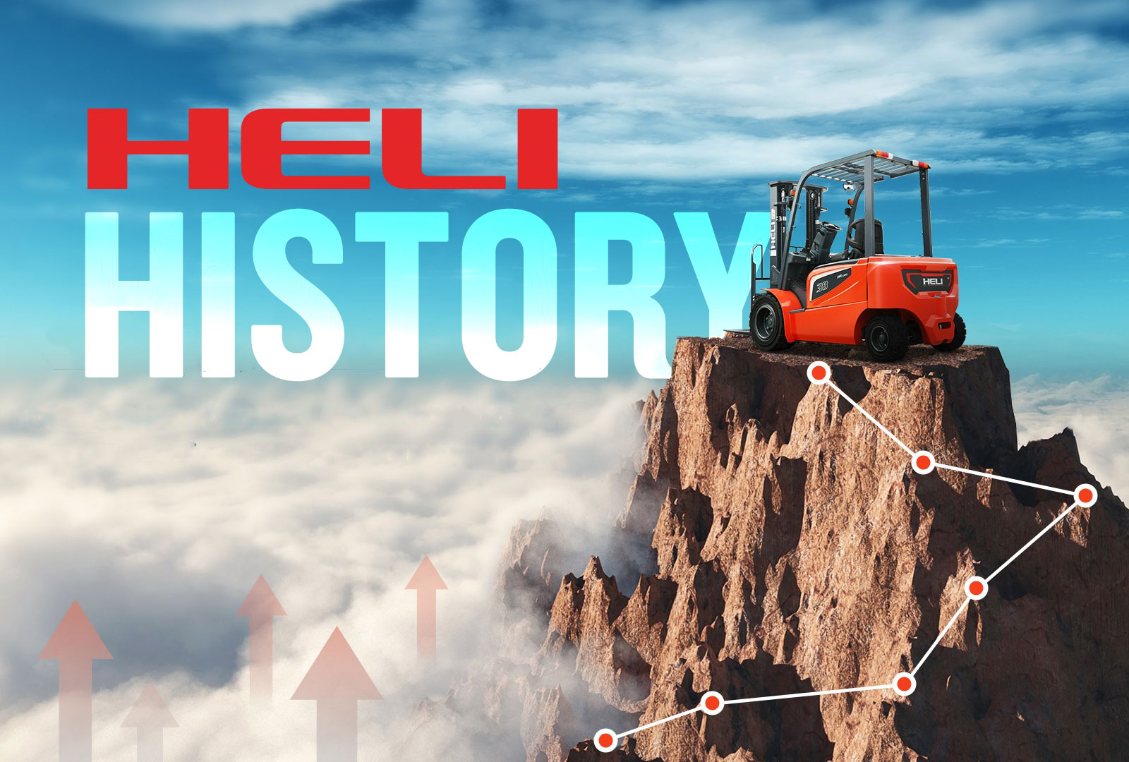 History of Heli Forklifts